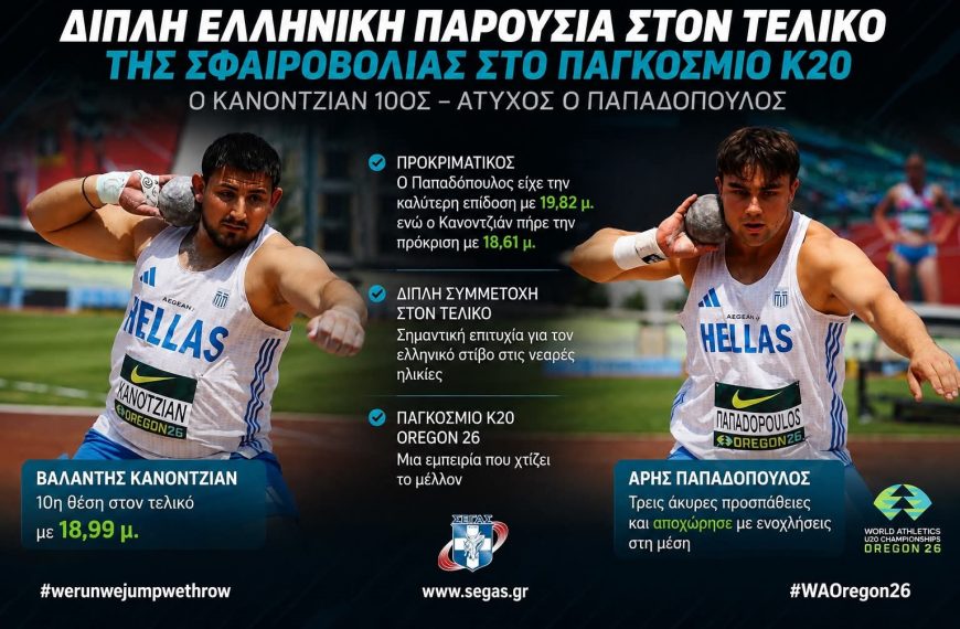 Παγκόσμιο Πρωτάθλημα Κ20: Δέκατος ο Κανοντζιάν στη σφαιροβολία – Άτυχος ο Παπαδόπουλος στον τελικό