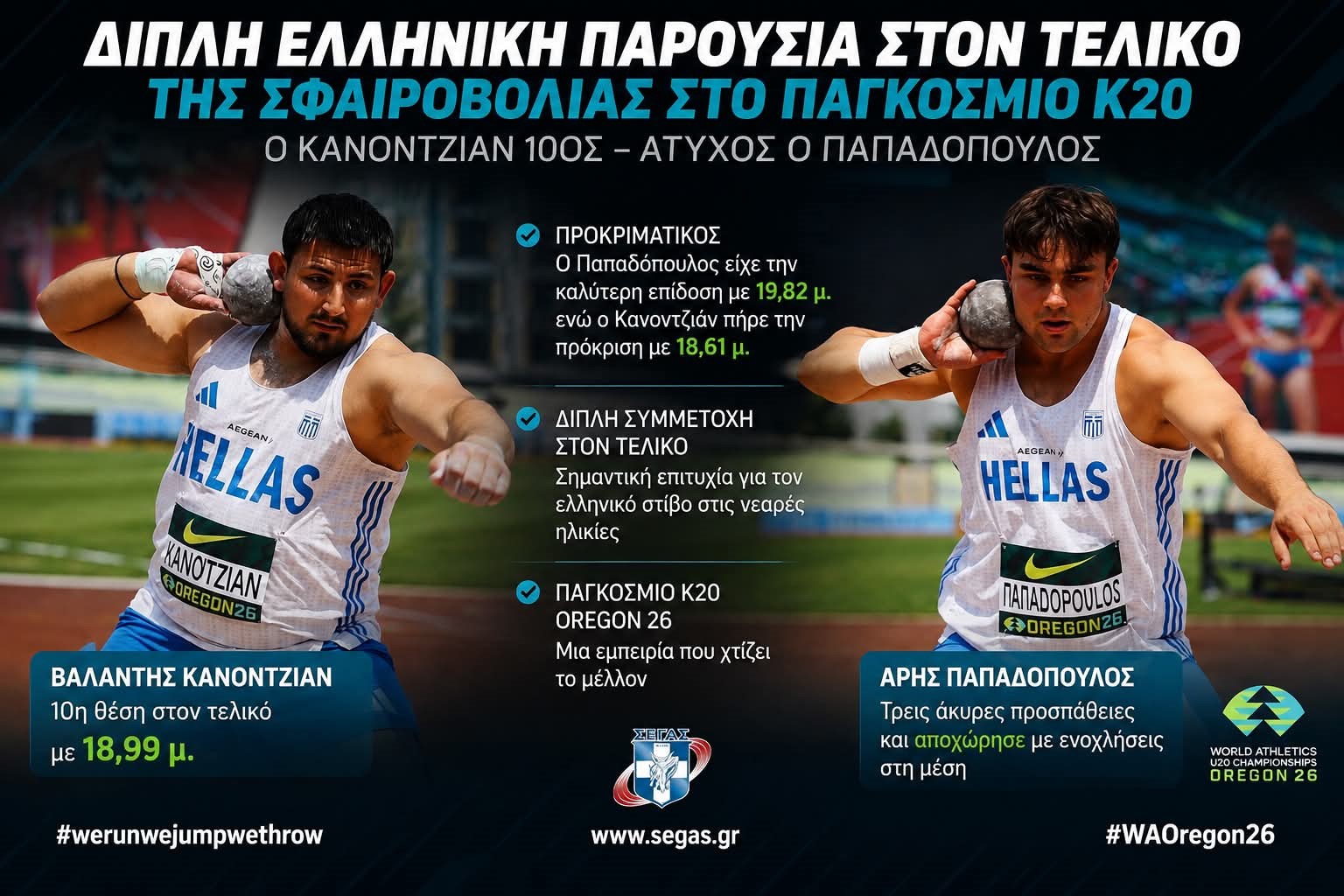 Παγκόσμιο Πρωτάθλημα Κ20: Δέκατος ο Κανοντζιάν στη σφαιροβολία – Άτυχος ο Παπαδόπουλος στον τελικό