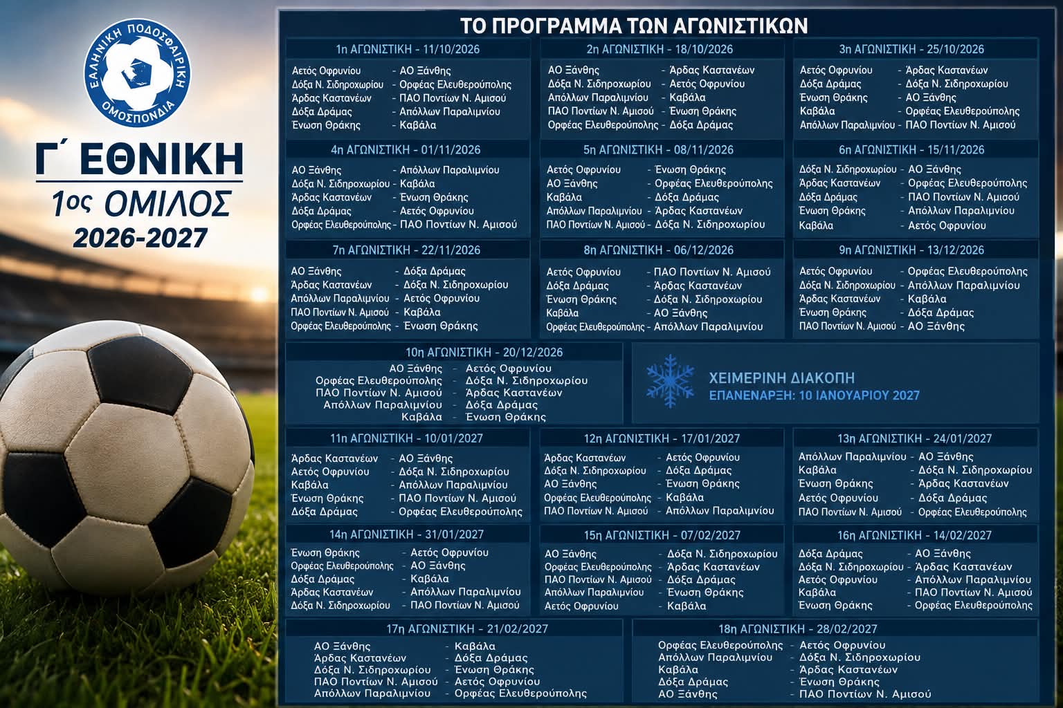 Σέντρα στις 11 Οκτωβρίου για τον 1ο όμιλο της Γ’ Εθνικής – Ανακοινώθηκε το πλήρες πρόγραμμα