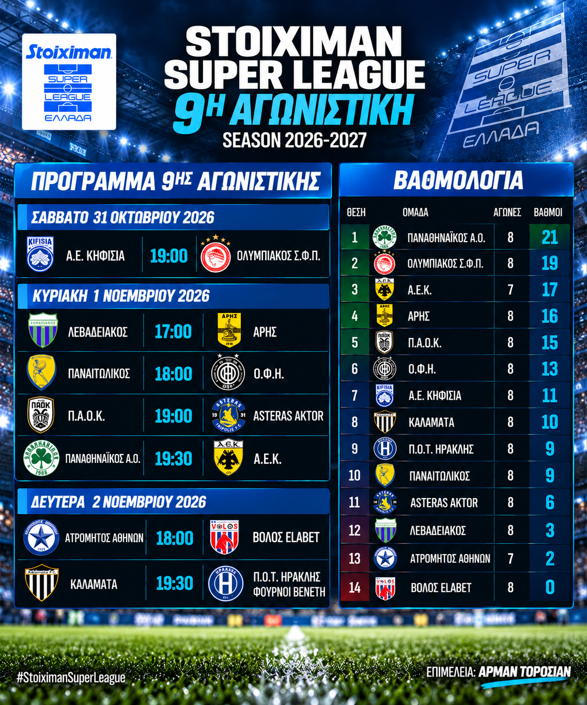 Stoiximan Super League: Παναθηναϊκός – ΑΕΚ στο μεγάλο ντέρμπι της 9ης αγωνιστικής